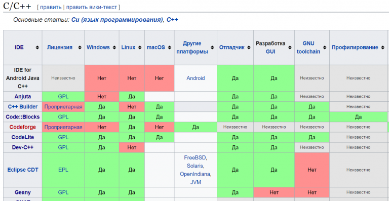 Таблица сравнения конкурентов excel