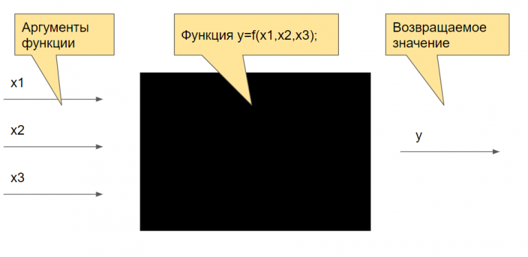 Класс это конструкция языка программирования предназначенная для сокращения размера программы