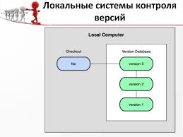 Локальная система контроля версий