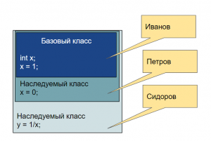 Пользователь работал с каталогом с проект задание