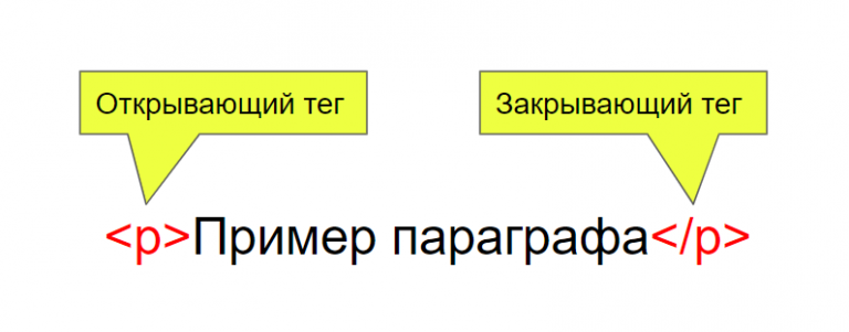 Какой язык разметки понимает и отображает веб браузер