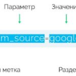 Использование UTM-метки для анализа трафика