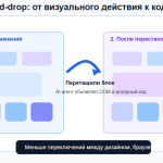 Визуальный редактор в Cursor Browser: когда интерфейс можно менять прямо на странице
